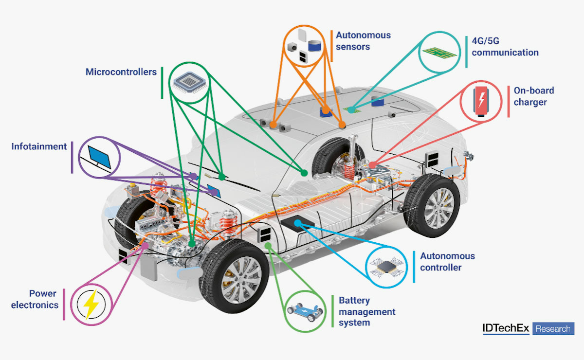 A diagram of a car with wires and wiresDescription automatically generated