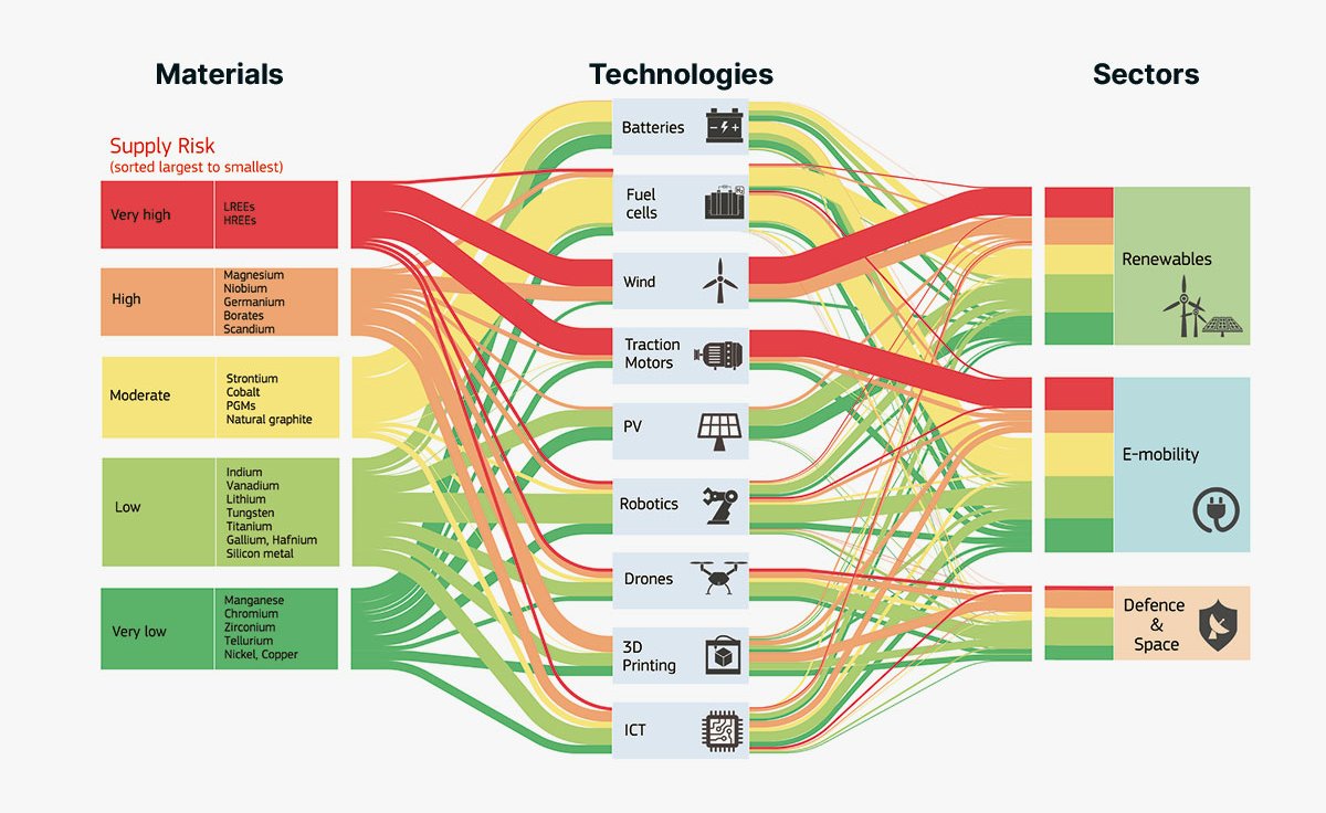 Image relating to If the future is green, who holds the aces?